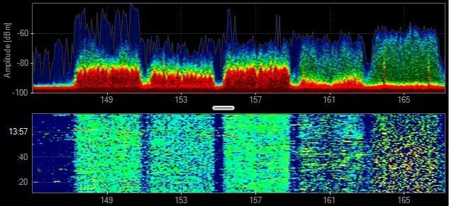 Two‑panel spectrogram display showing frequency on the horizontal axis, with the upper panel mapping signal amplitude by color and the lower panel showing how signal intensity changes over time across the same frequency range.