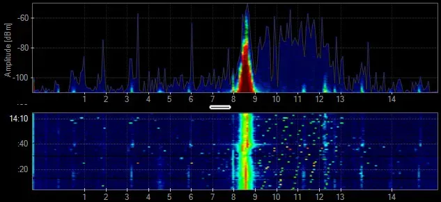 Two‑panel spectrogram display showing a strong, narrow signal peak near 7 GHz in the upper amplitude‑versus‑frequency plot and a matching bright vertical band in the lower time‑frequency view indicating a continuous transmission at that frequency.