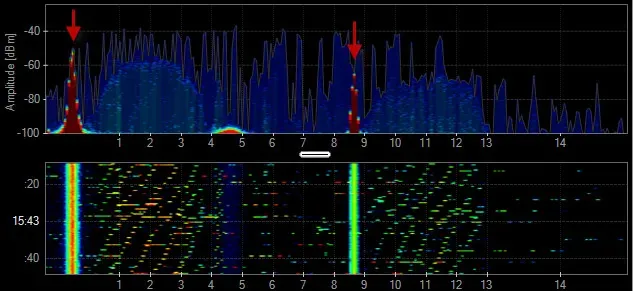 Two‑panel spectrum display showing a frequency‑amplitude plot with strong peaks near 1 GHz and 7 GHz, and a matching spectrogram below with bright vertical bands at the same frequencies indicating persistent signals over time.