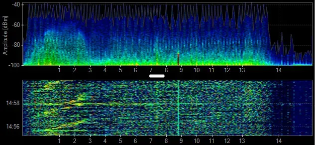 Two time‑based spectrograms showing signal intensity with color gradients, the upper panel mapping amplitude over time and the lower panel mapping frequency over time, each highlighting variations in signal strength across the displayed ranges.