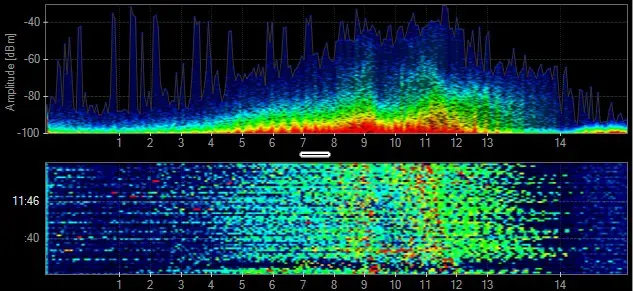 Two stacked spectrograms showing frequency content over time, each using a different color scale to highlight variations in signal intensity across the same time‑frequency range.