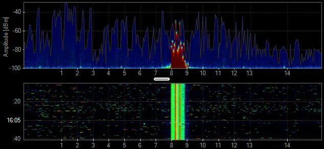 Two‑panel spectrum display showing a strong mid‑band signal between roughly 7.5 and 9.5 units in the upper frequency‑power plot, with a matching bright horizontal band in the lower waterfall view indicating continuous activity across that same frequency range.
