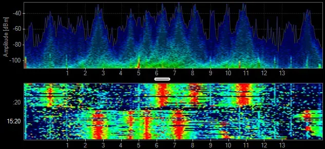 Two stacked spectrograms showing signal intensity over time, with the upper panel mapping amplitude changes and the lower panel mapping frequency variations, each using color gradients to highlight shifts in signal strength.