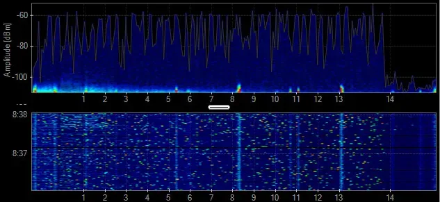 Two‑panel spectrum display showing a frequency‑power plot above and a waterfall view below, both spanning 0–16 units, with intermittent mid‑band signal bursts appearing as peaks in the upper plot and repeating bright bands in the lower time‑frequency view.