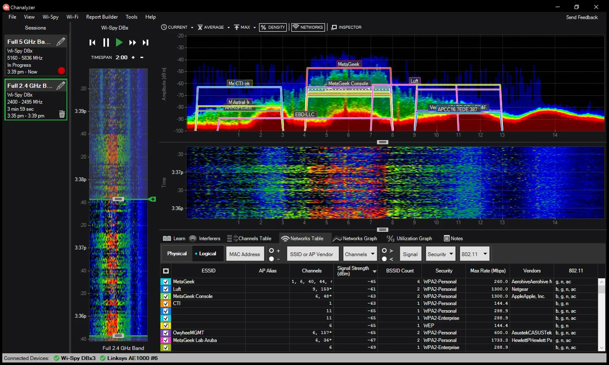 Wi‑Fi spectrum analysis view showing 2.4 and 5 GHz density graphs, time‑based activity heatmaps, and a table of detected networks with signal and security details.