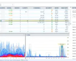 inSSIDer interface showing nearby Wi‑Fi networks with signal details, plus graphs of signal strength and channel usage.