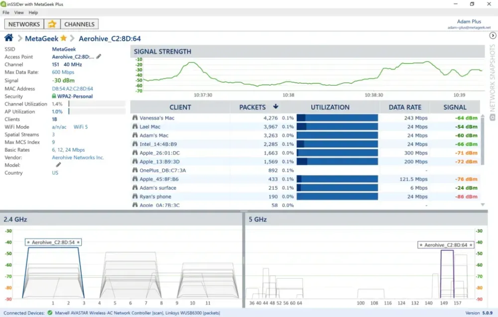 inSSIDer view showing a client utilization table for a selected Wi‑Fi network, with signal metrics and 2.4 GHz and 5 GHz spectrum graphs.