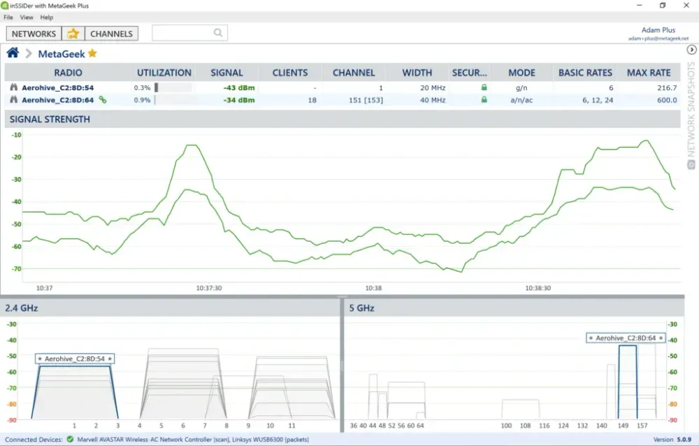 inSSIDer interface displaying nearby Wi‑Fi networks with signal metrics, a signal‑strength graph, and 2.4 GHz and 5 GHz channel‑usage views.