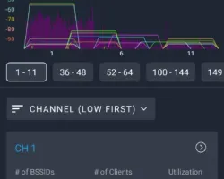 Wi‑Spy Air channel‑utilization view showing real‑time activity across 2.4 GHz and 5 GHz Wi‑Fi channels, with a channel‑details panel for inspecting BSSIDs, clients, and utilization.