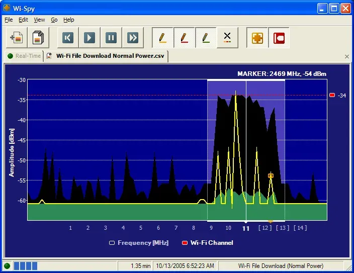 Wi‑Spy software interface displaying a spectrum graph with frequency on the x‑axis and amplitude on the y‑axis, showing real‑time and max‑hold signal traces with a highlighted peak at 2460 MHz and –54 dBm, along with toolbar controls above the graph.