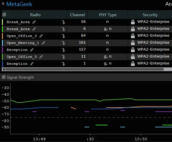 Screenshot of a network interface configuration screen displaying radio channel, bit rate, security settings (WPA2-Enterprise), and a graph of signal strength fluctuations over time.