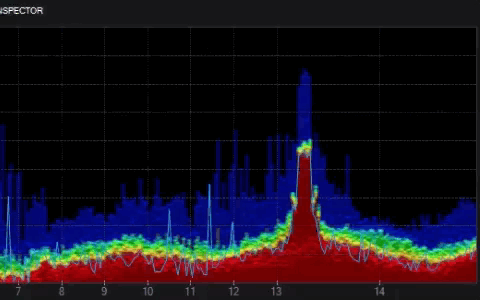Wi‑Fi spectrum graph showing signal intensity across the band with a strong spike near channel 13 for interference analysis.