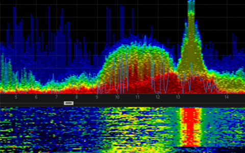 Waveform‑style Wi‑Fi spectrum display showing signal activity and color‑coded intensity across the band for interference and channel analysis.